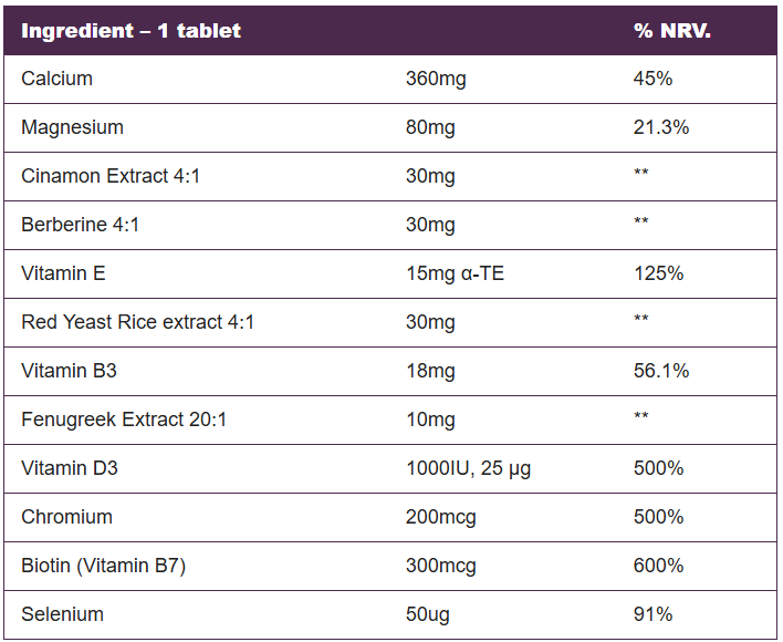 LumiLean Supplement Fact