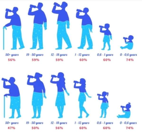 Nativepath Native Hydrate benefits