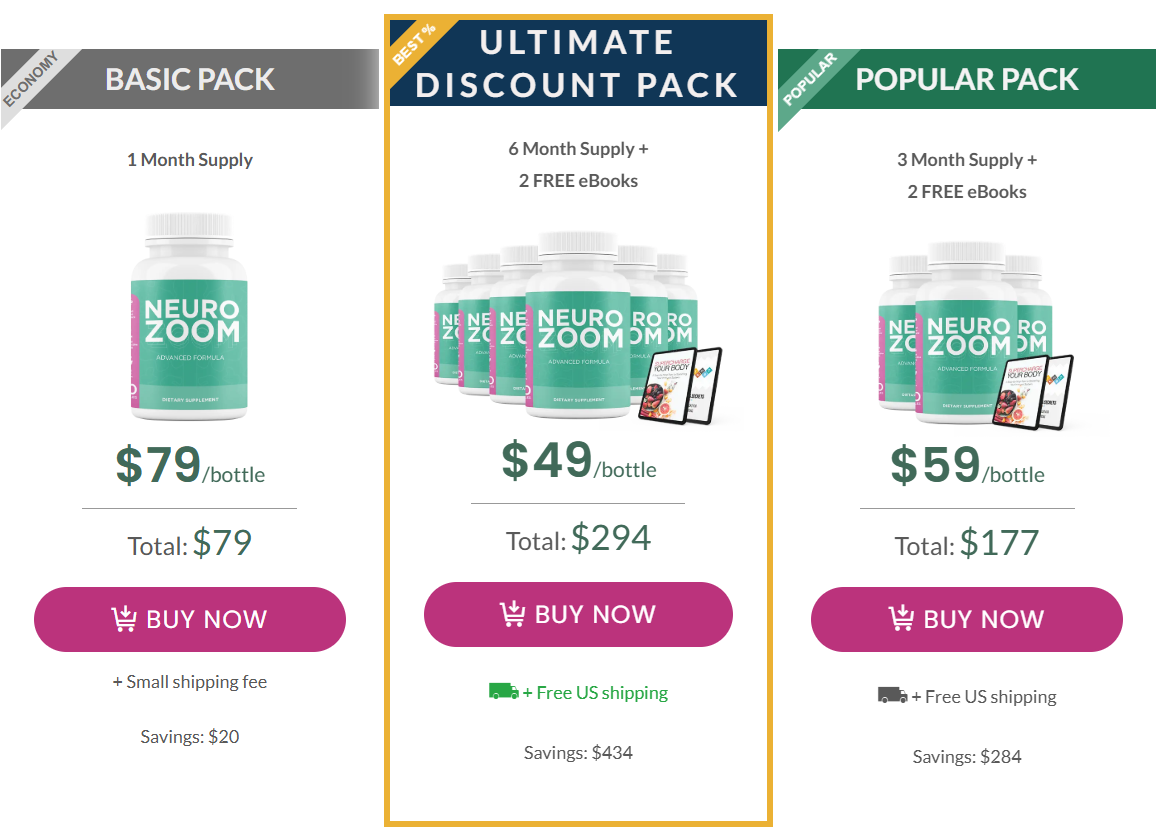 Neurozoom Price Details